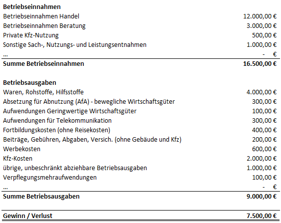 formlose-Gewinnermittlung-Einnahmen-Ueberschuss-Rechnung