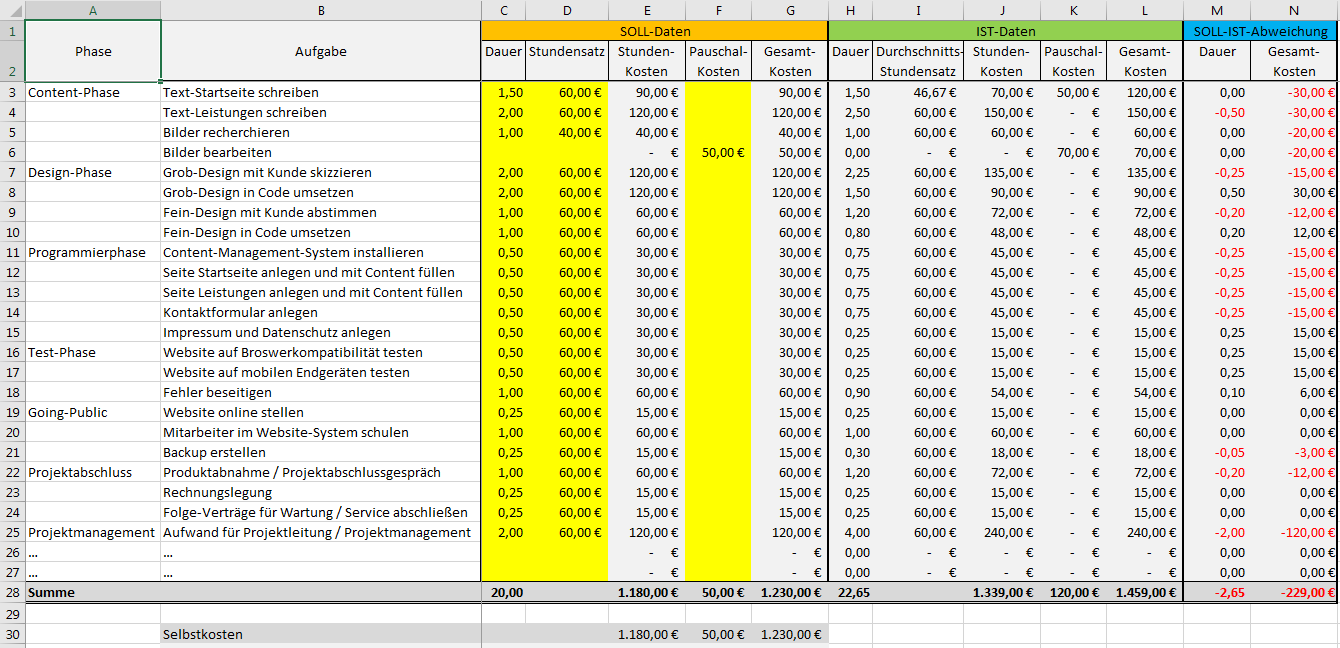 Excel-Vorlage Projekt-Kalkulation-Controlling » Pierre Tunger