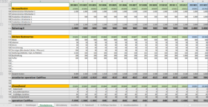 Excel-Vorlage-Finanzplan-Businessplan-Monatsplanung-3