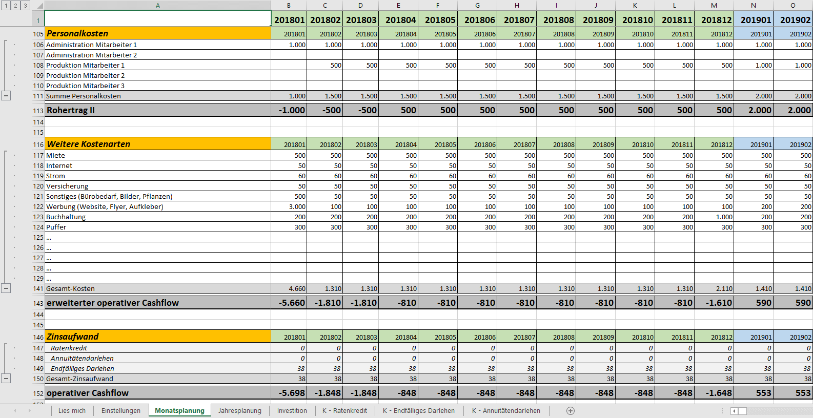 Excel-Vorlage Finanzplan-Businessplan » Pierre Tunger