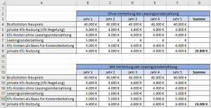 Leasingsonderzahlung-Einnahmenueberschussrechnung-Kostendeckelung