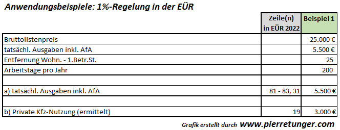Beispiel B1: EÜR / Fahrzeugkosten / Kfz im Betriebsvermögen