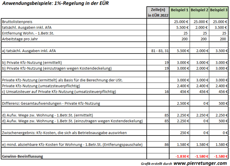 Gebrauchtwagen 1 Prozent Regelung